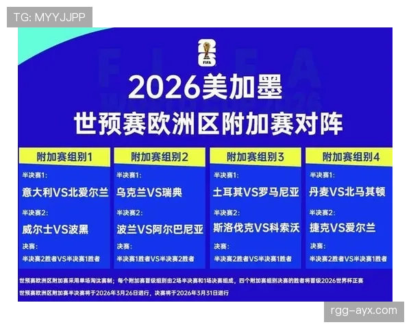 2026世界杯淘汰对阵怎么算